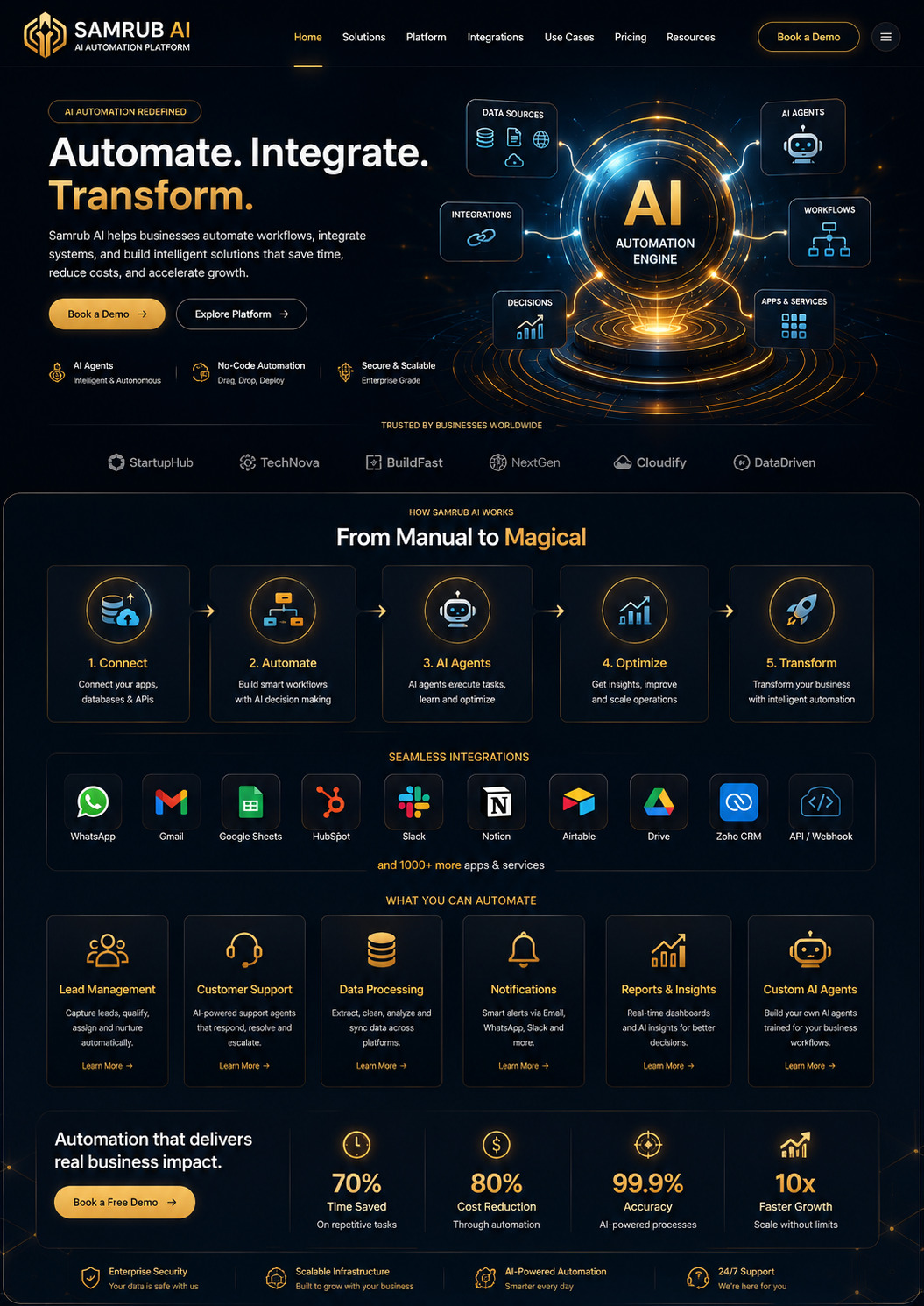 Business Analytics Dashboard